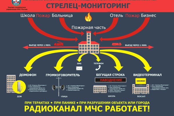 Кракен рабочая ссылка тор