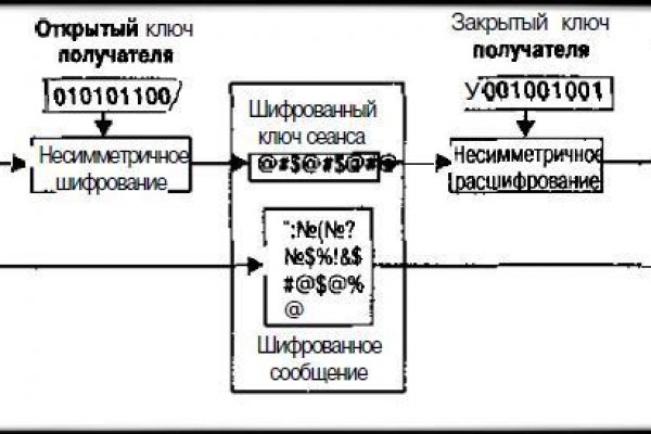 Кракен сайт at