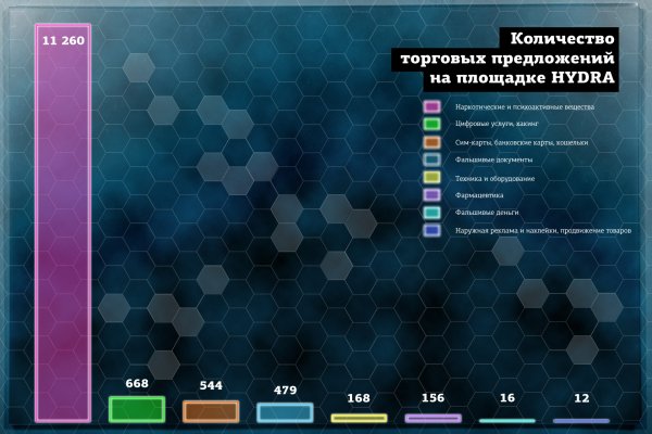 Кракен сайт покупок